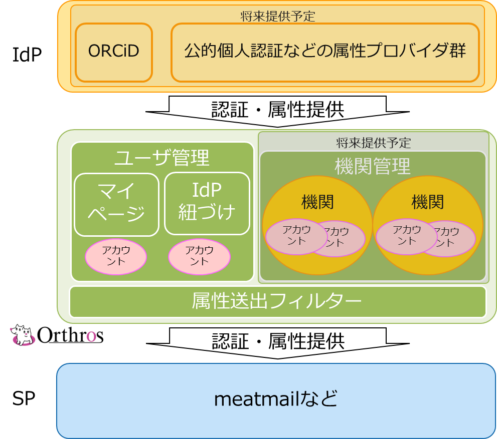 概要図